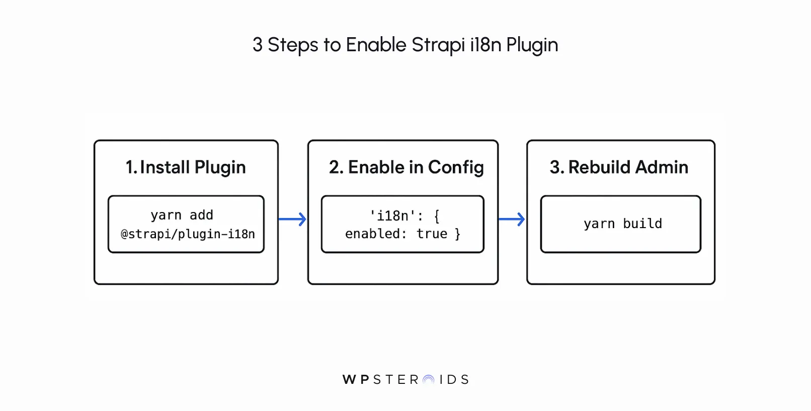 3-steps-to-enable-strapi-i18n-plugin.webp