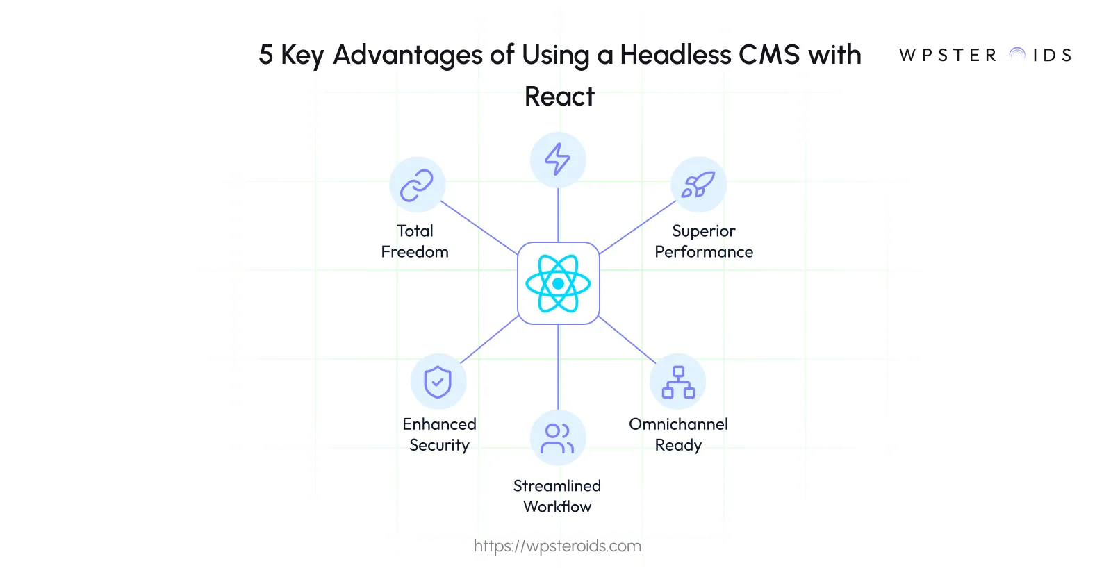 Image: The 5 key advantages of using a headless CMS with React, including performance, security, and freedom.