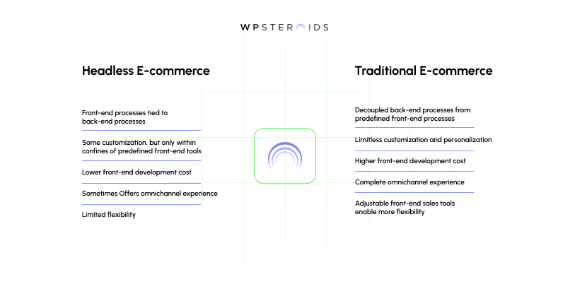 Difference Between Headless and Traditional E-Commerce.png