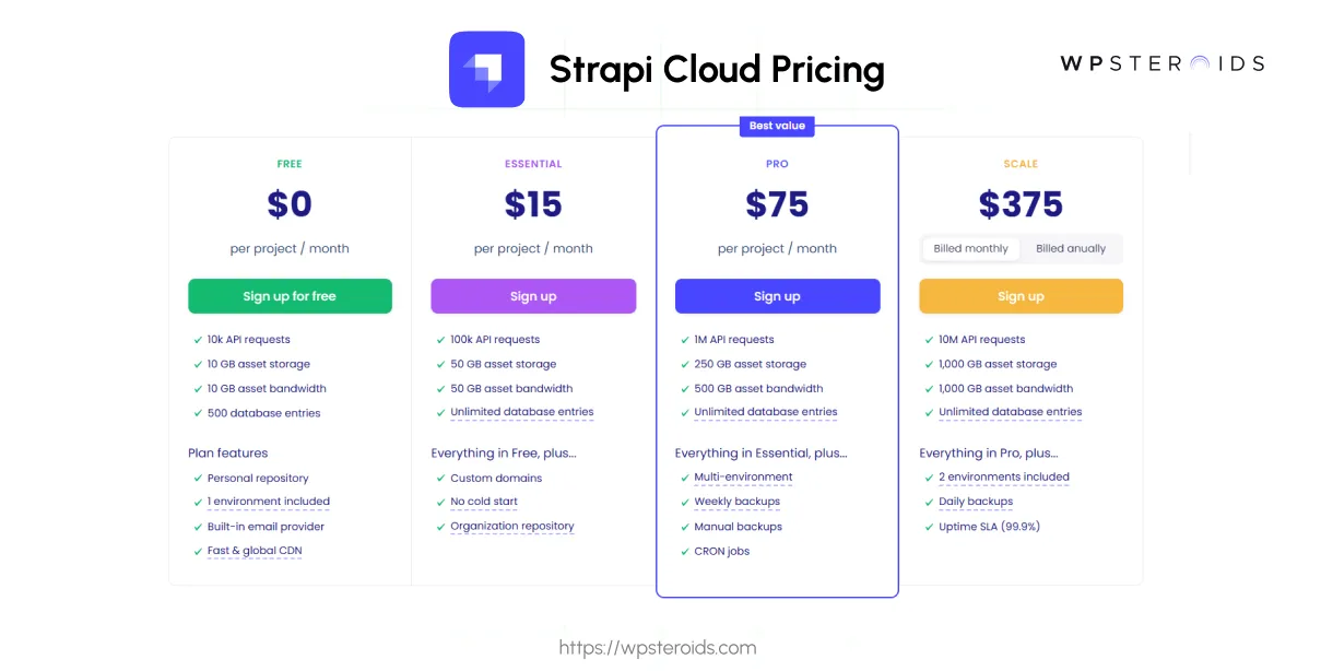Image: Strapi Cloud Pricing