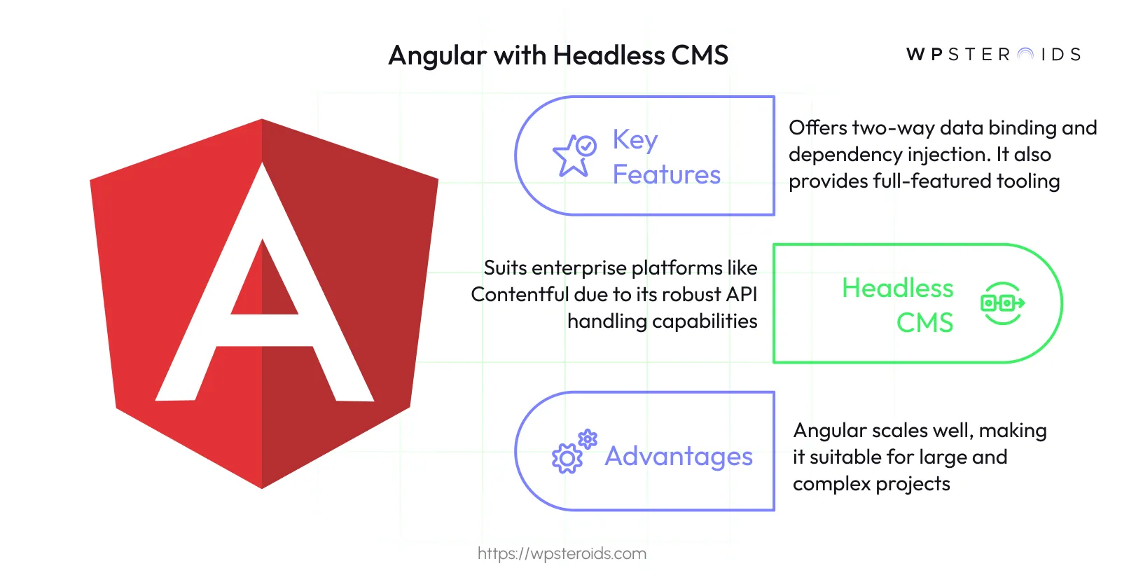 Image: Angular with Headless CMS