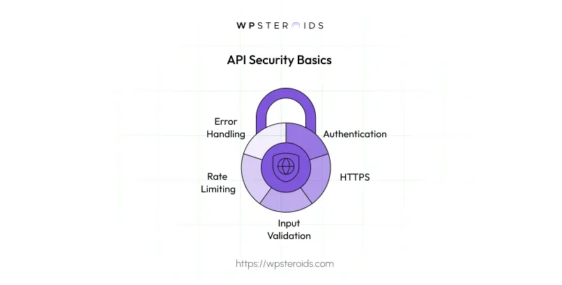 Image: API Security Basics