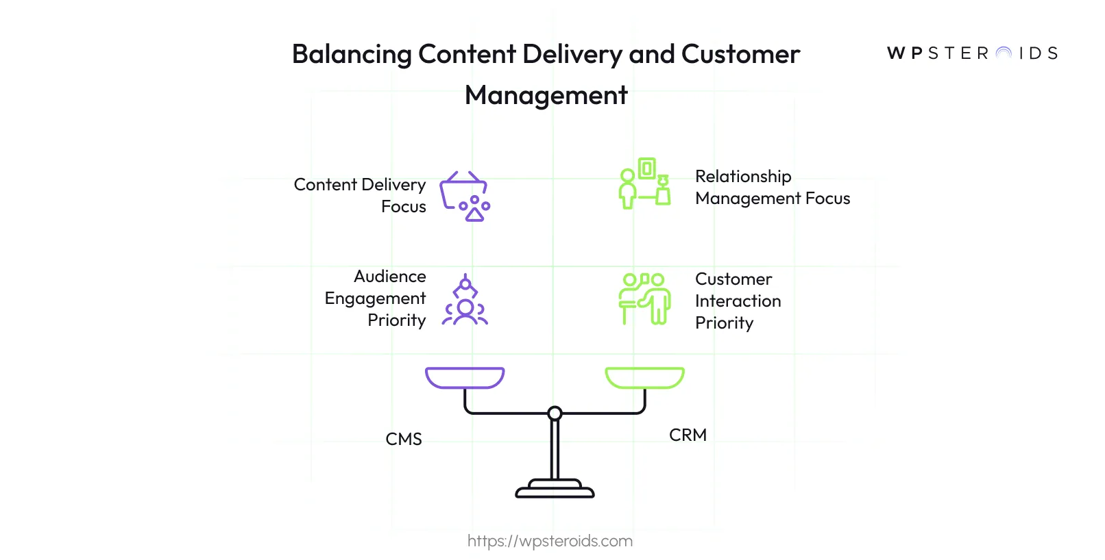 Image: Balancing Content Delivery and Customer Management