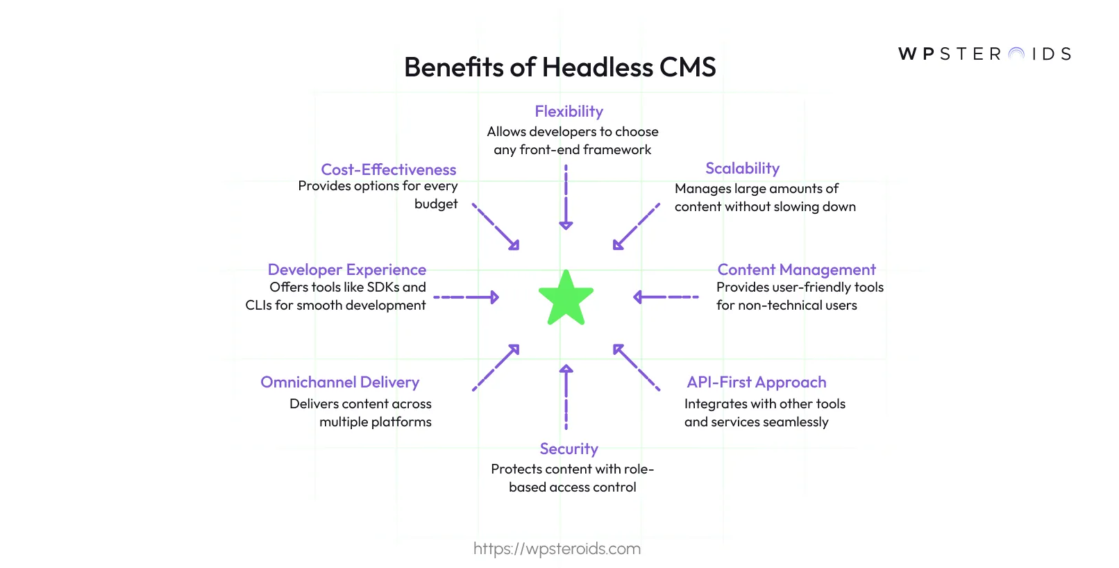 Image: Benefits of Headless CMS