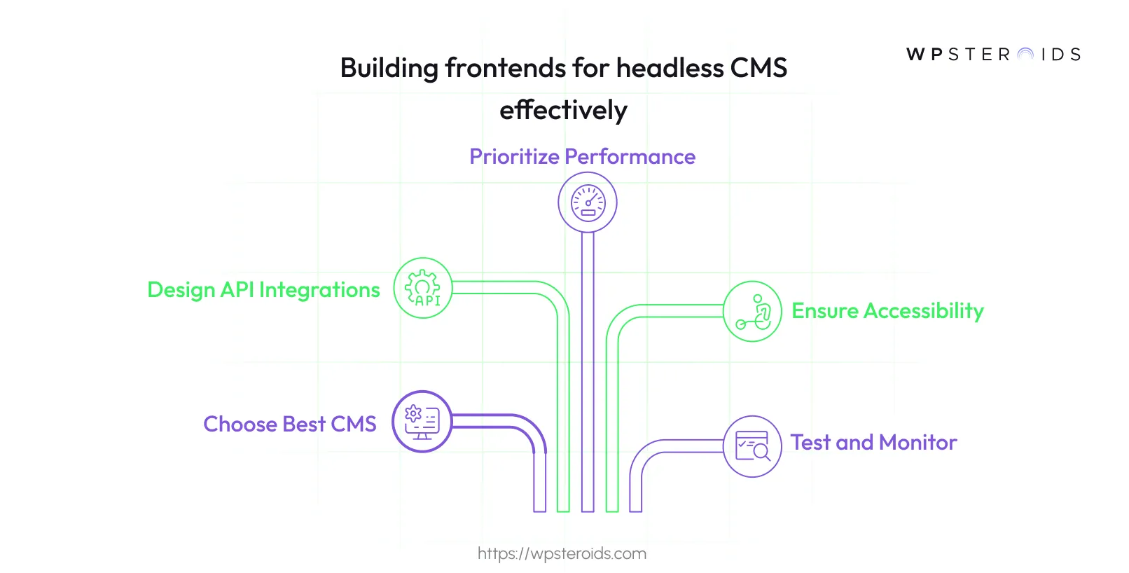 Image: Building Frontends for Headless CMS Effectively