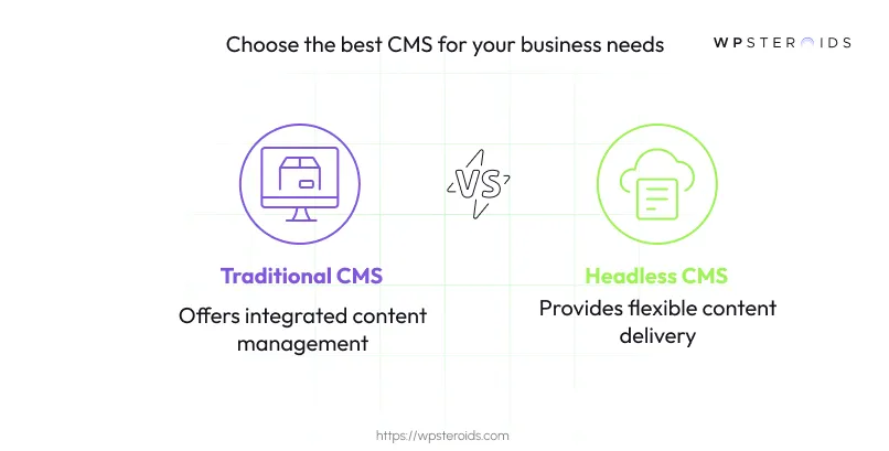Image: Choose the Best CMS for Your Business Needs