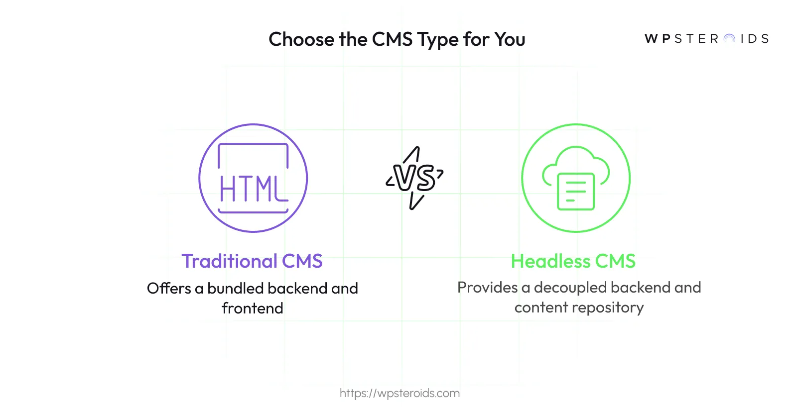 Image: Choose the CMS Type for You