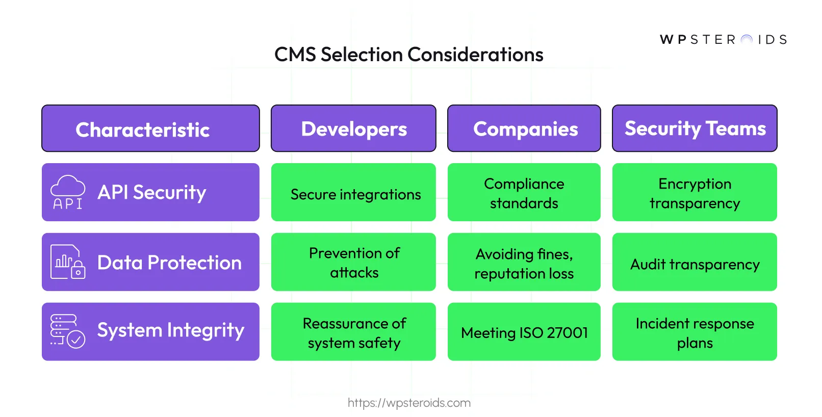 Image: CMS Selection Considerations