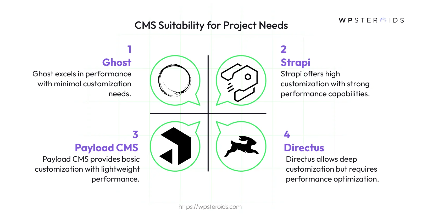 Image: CMS Suitability for Project Needs
