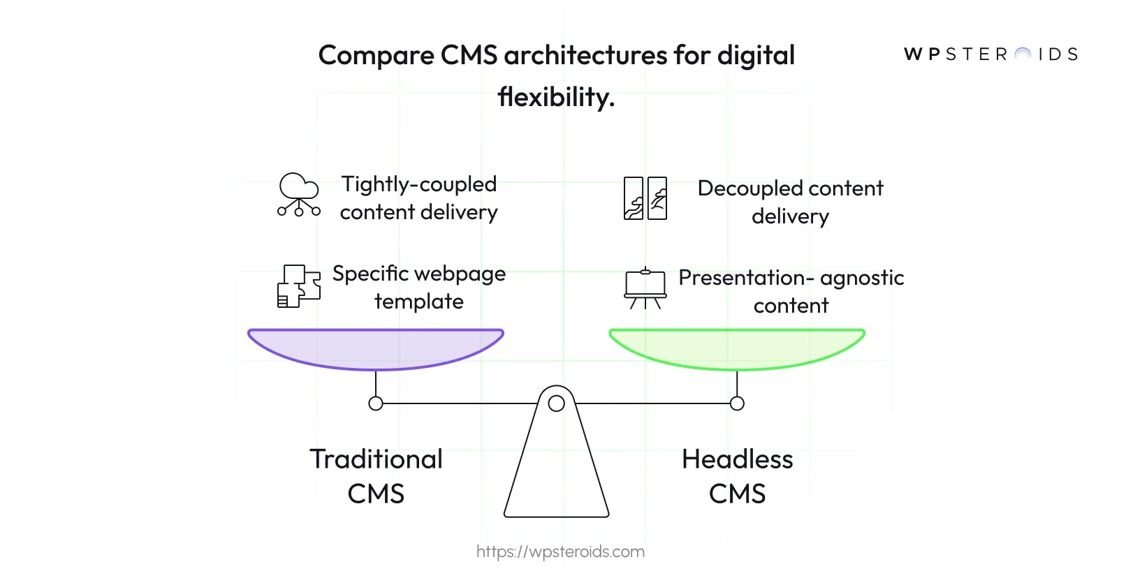 Image: Compare CMS Architectures for Digital Flexibility
