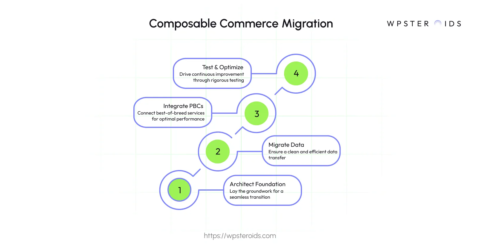 composable_commerce_migration.webp