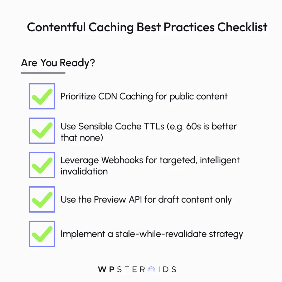 Contentful Caching Best Practices Checklist with five checked items: CDN caching, using sensible cache TTLs, leveraging webhooks, using Preview API, and implementing stale-while-revalidate strategy.