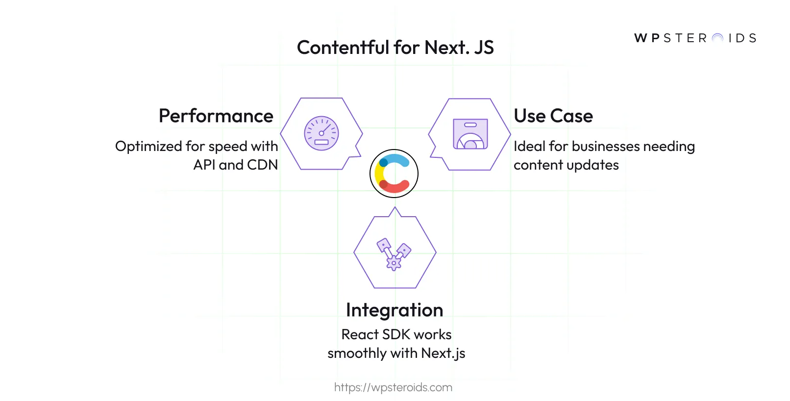 Image: Contentful for Next.js