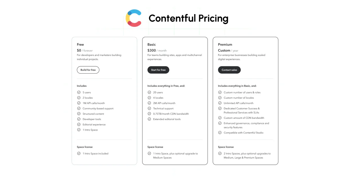 Image: Contentful Pricing