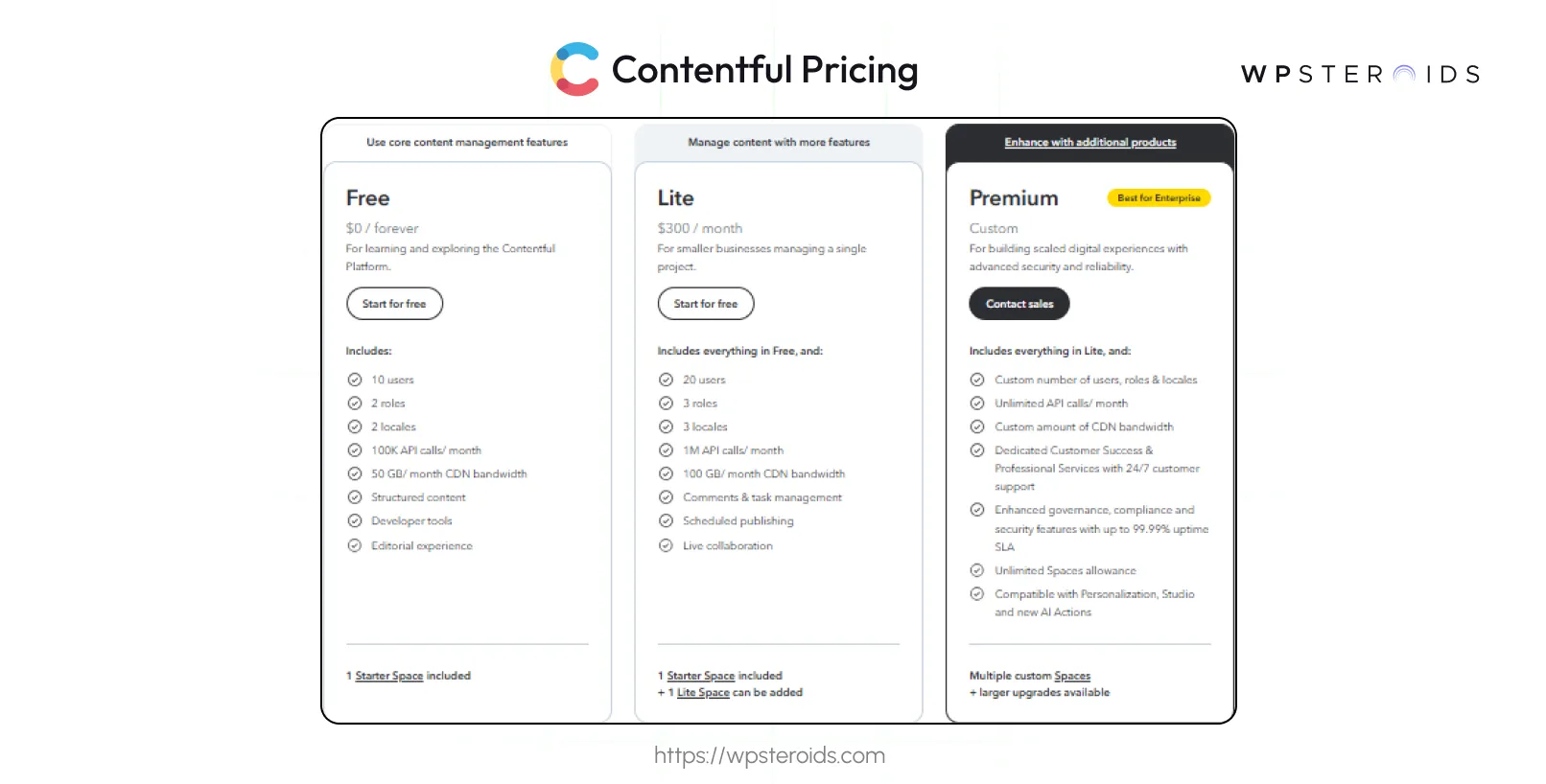 Image: Contentful Pricing