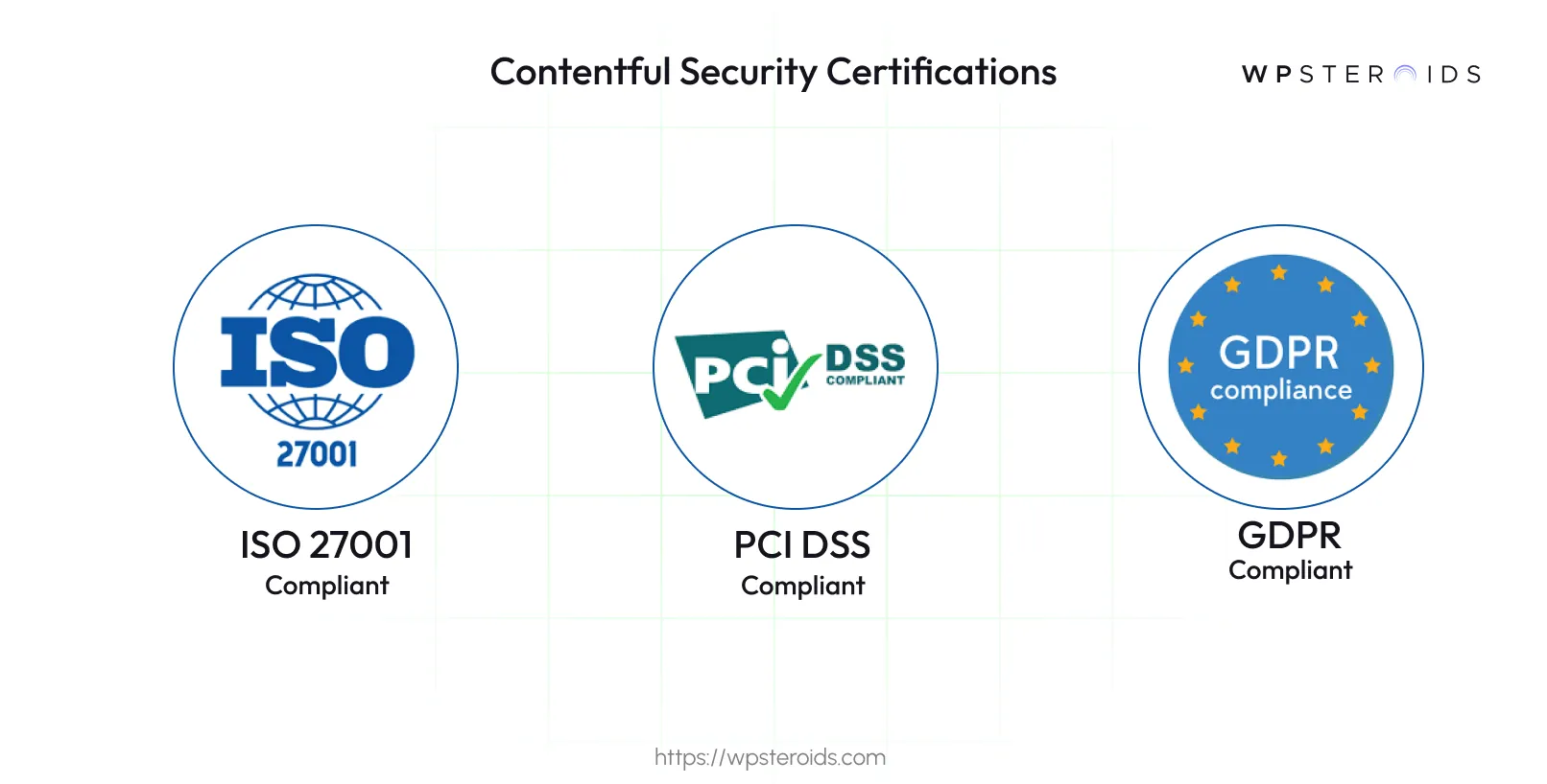 Image: Contentful Security Certifications