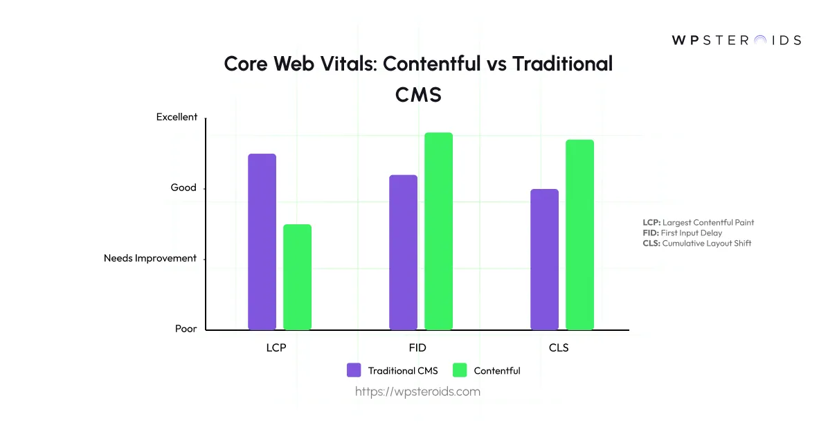 Image: Technical SEO in Contentful CMS