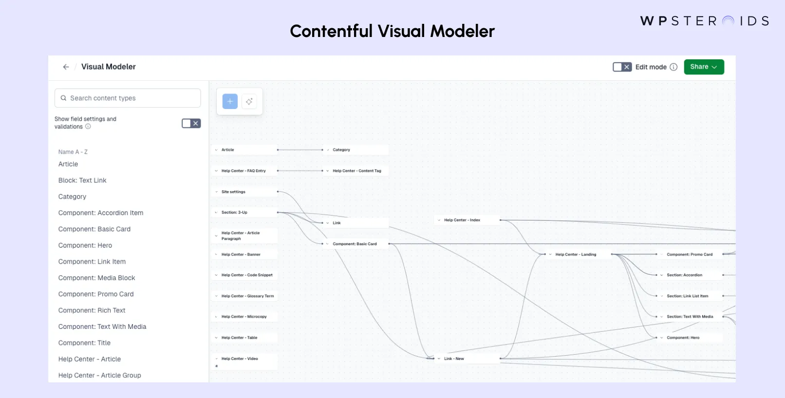Image: Contentful Visual Modeler