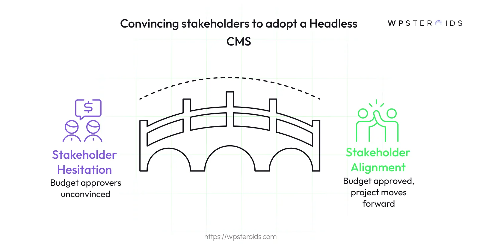 Image: Convincing Stakeholders to Adopt a Headless CMS