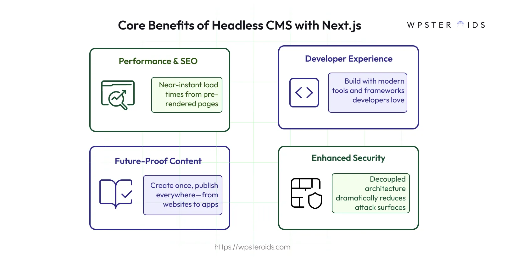 Image: The core benefits of headless CMS with Next.js: performance, developer experience, future-proof content, and security.