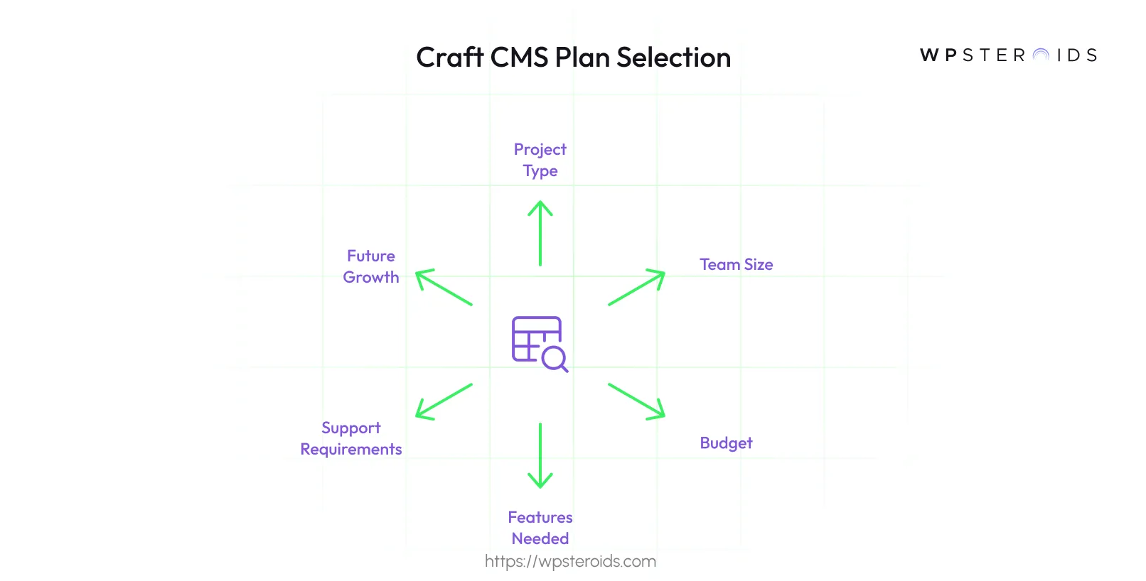 Image: Craft CMS Plan Selection