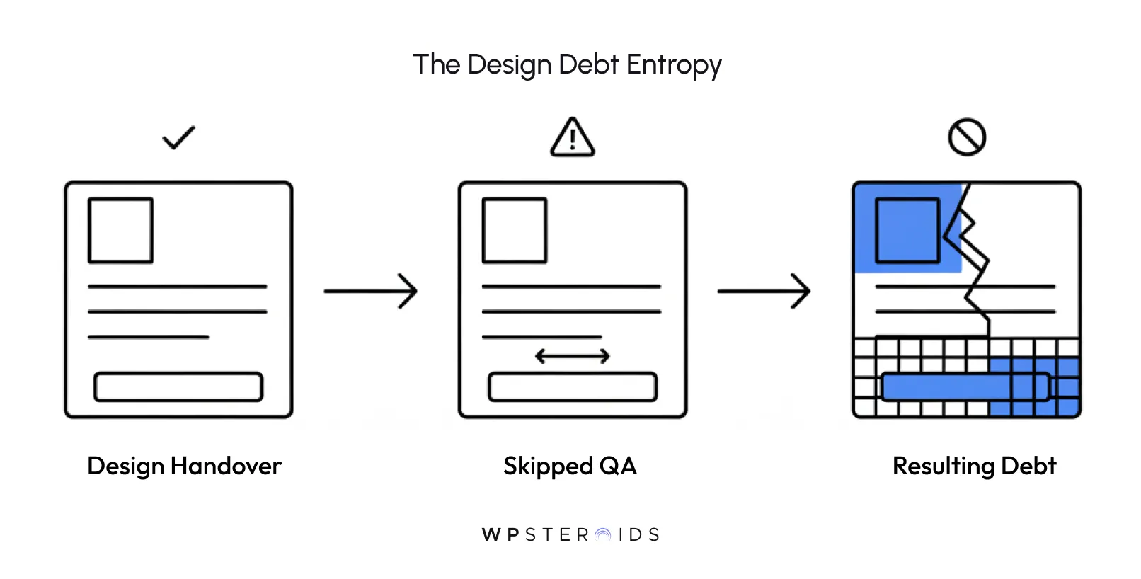 design_debt_visual_entropy_diagram.webp
