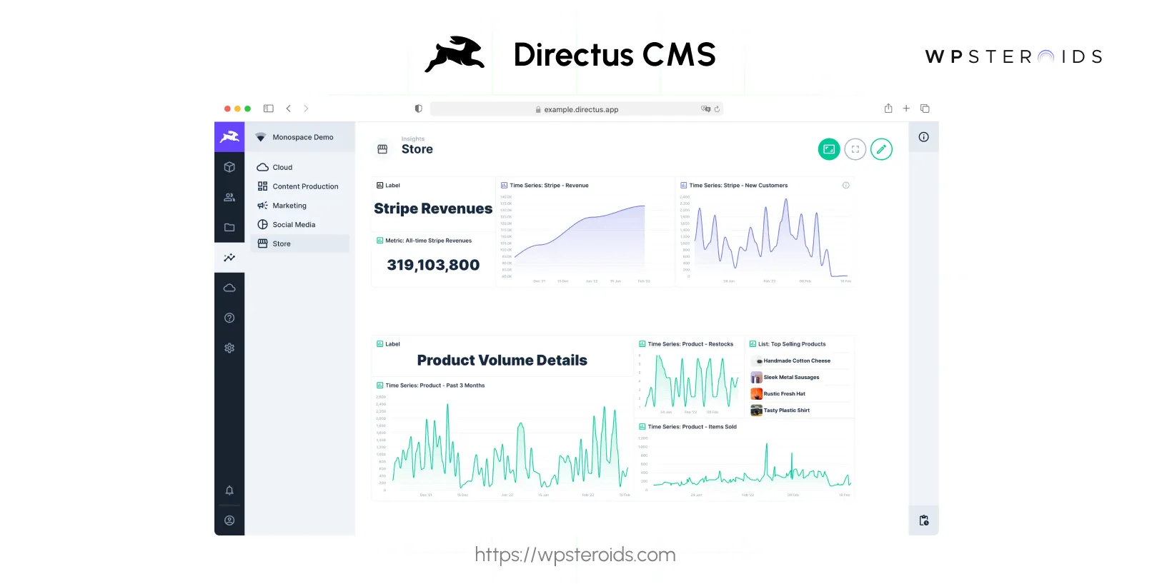 A screenshot of the Directus CMS dashboard showing e-commerce store analytics, including revenue and product volume charts.