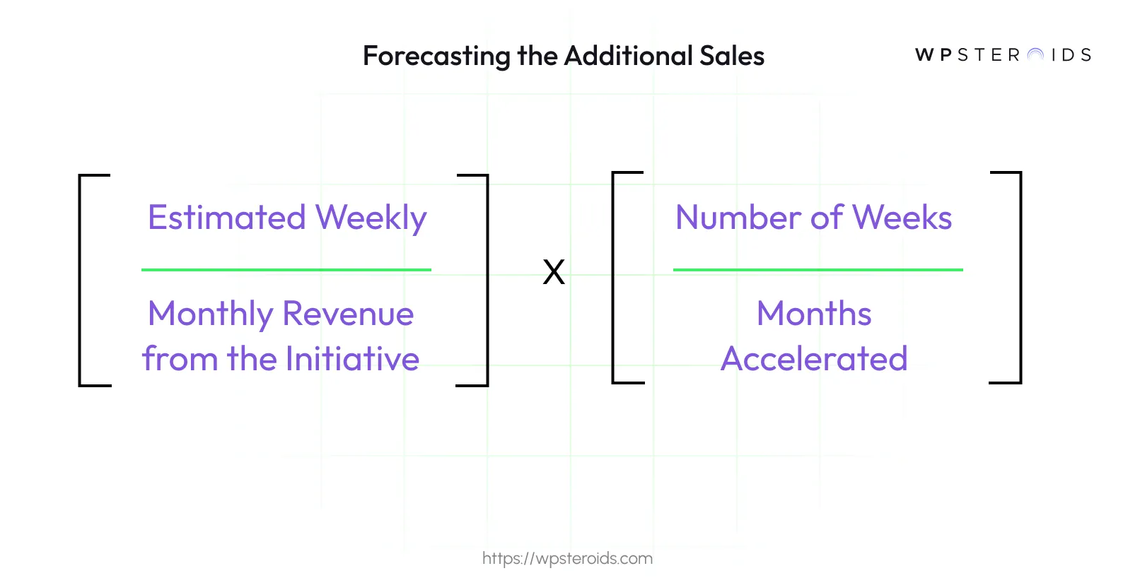 Image: Forecasting the Additional Sales