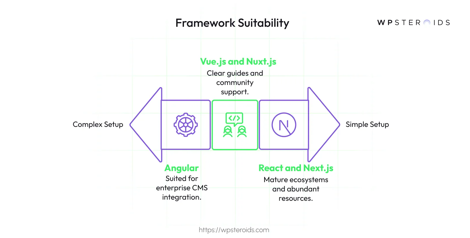 Image: Framework Suitability