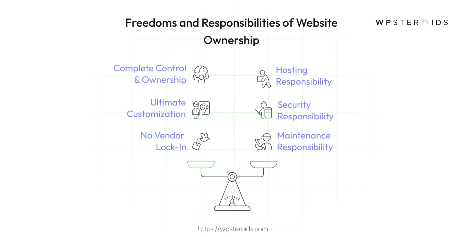 Image: Freedoms and Responsibilities of Website Ownership