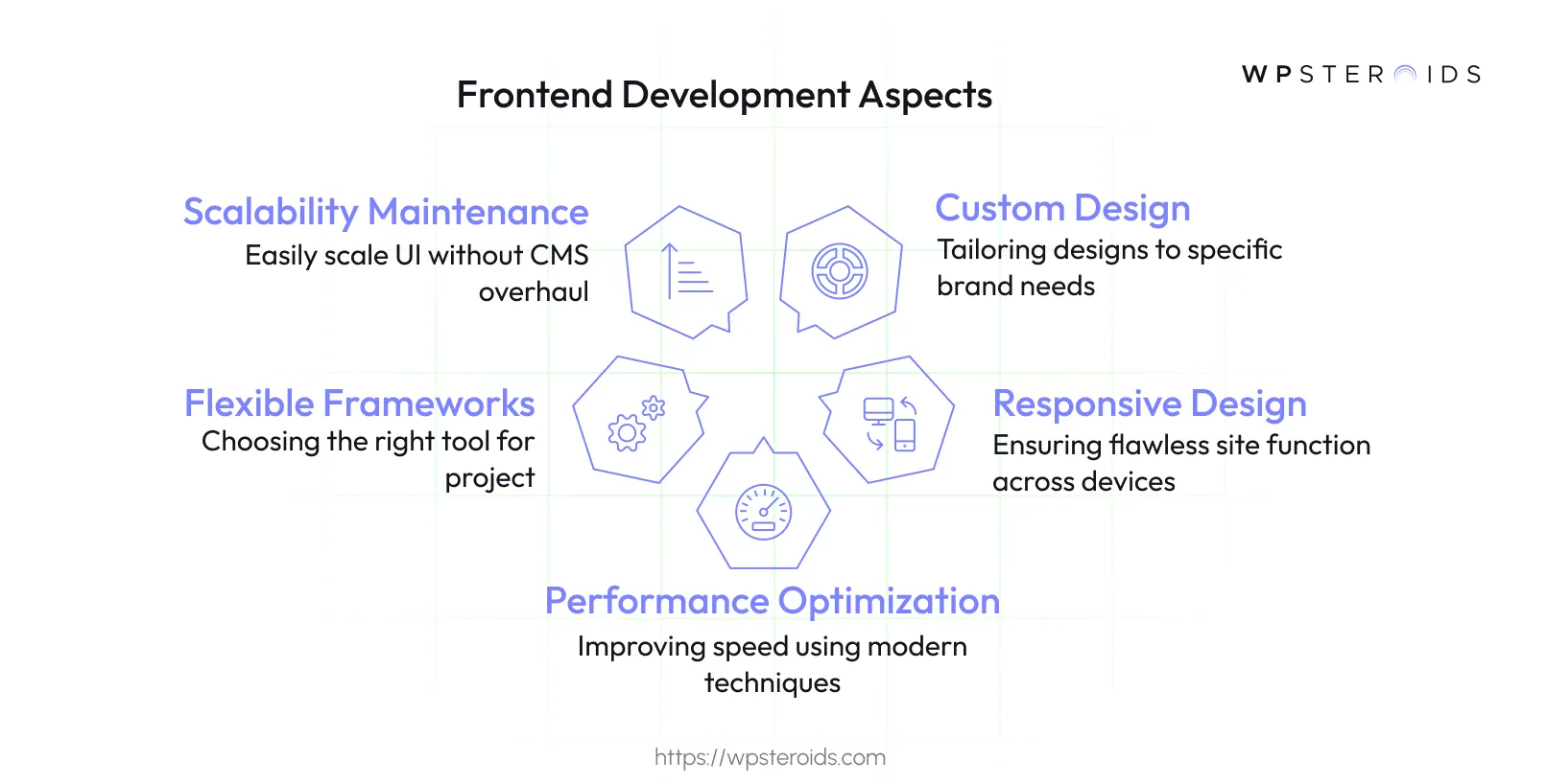 Image: Frontend Development Aspects
