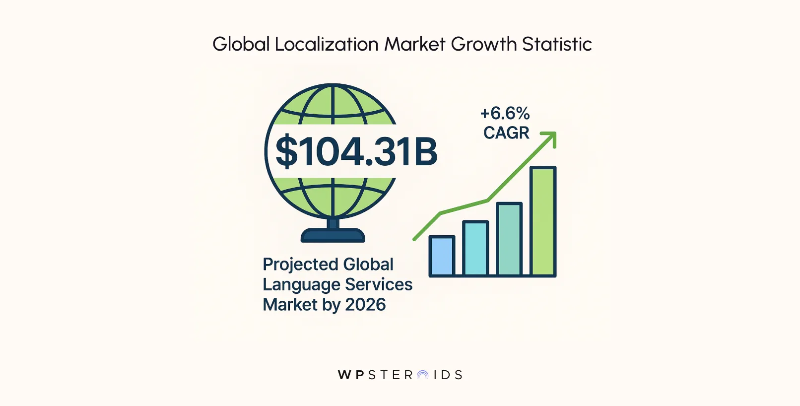 -global-localization-market-growth-statistic.webp
