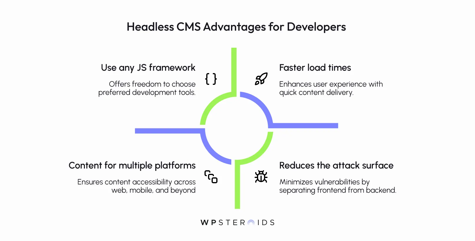 headless_cms_advantages_for_developers.webp