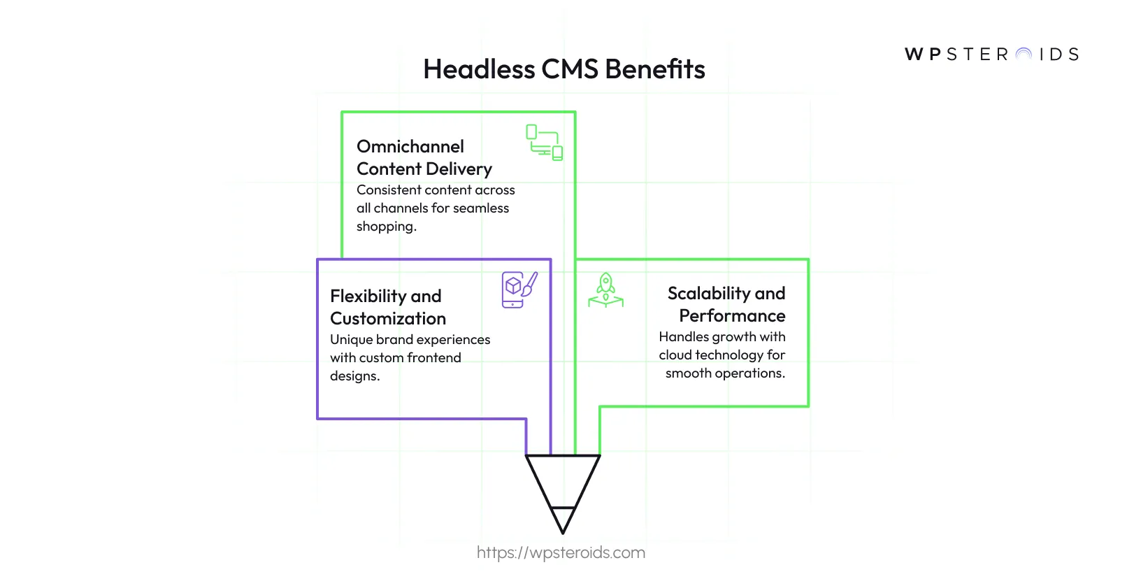 Image: Headless CMS Benefits
