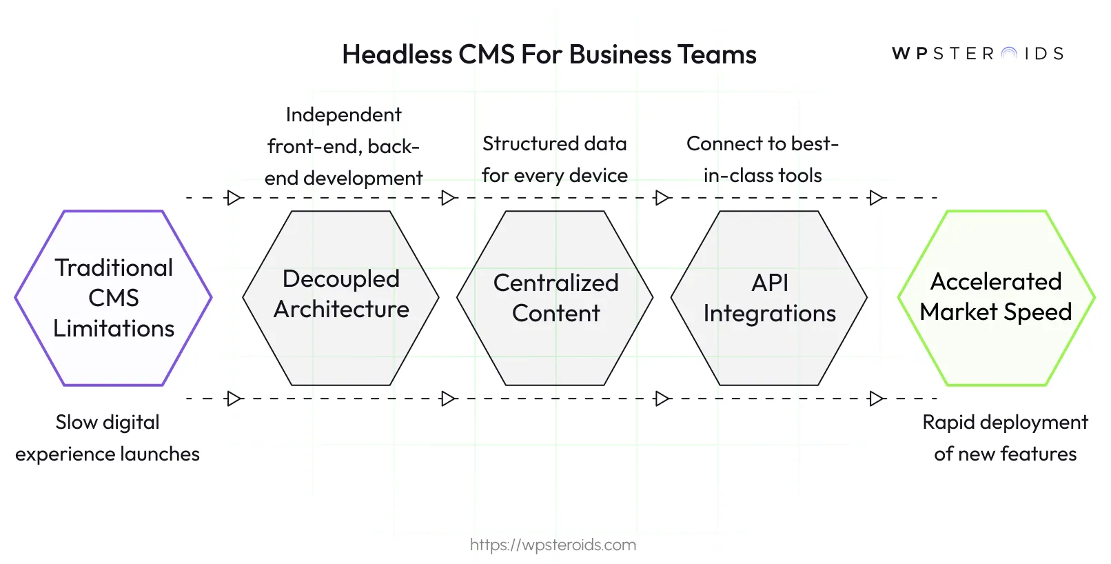 headless_cms_for_business_teams.webp