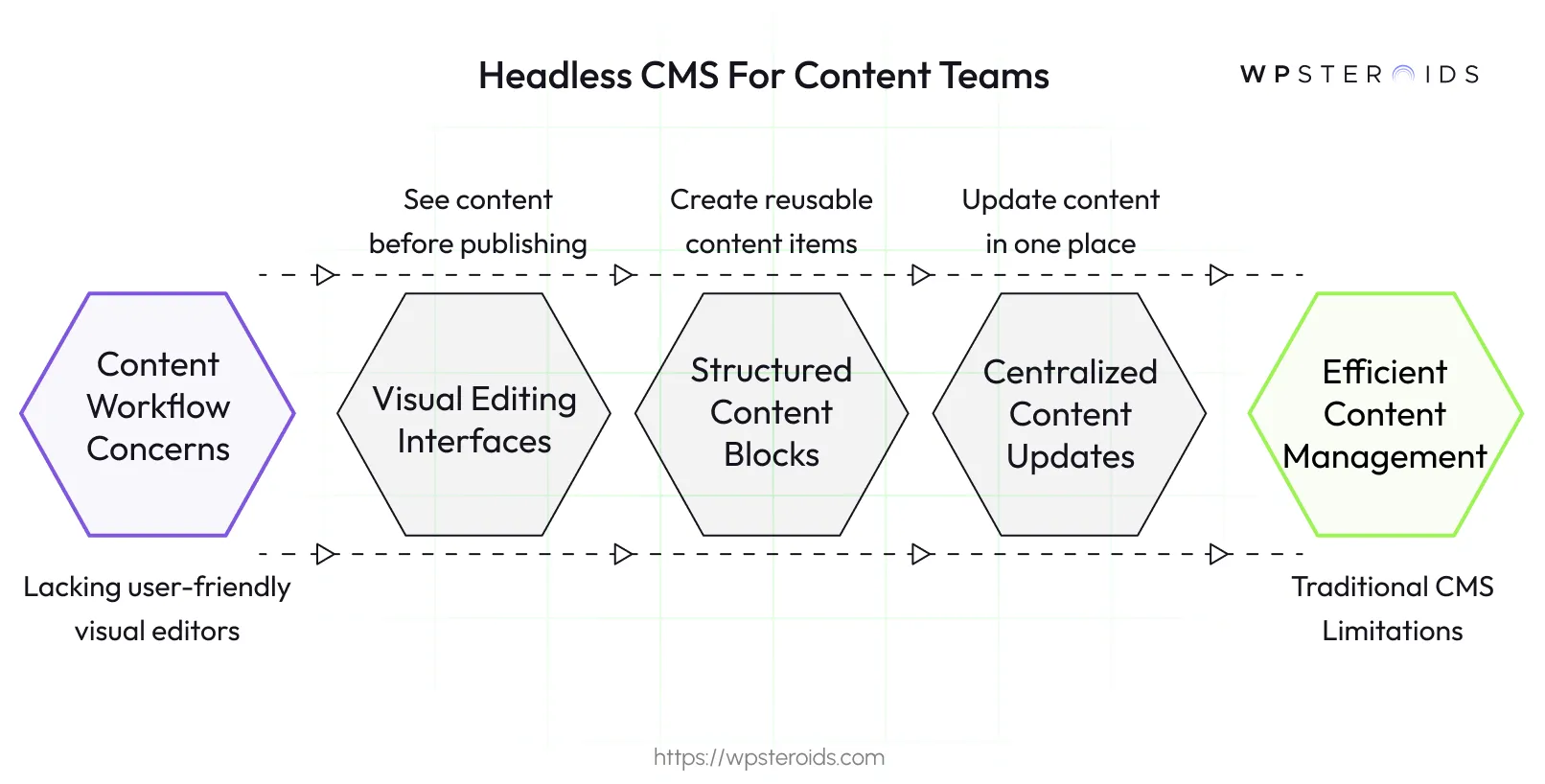 Image: Headless CMS for Content Teams