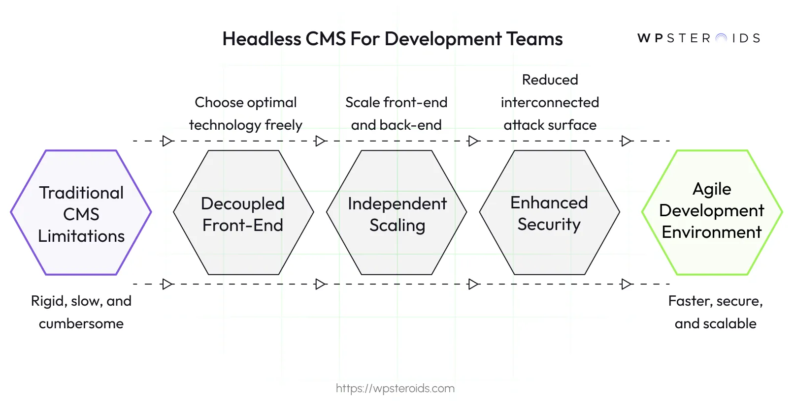Image: Headless CMS for Development Teams