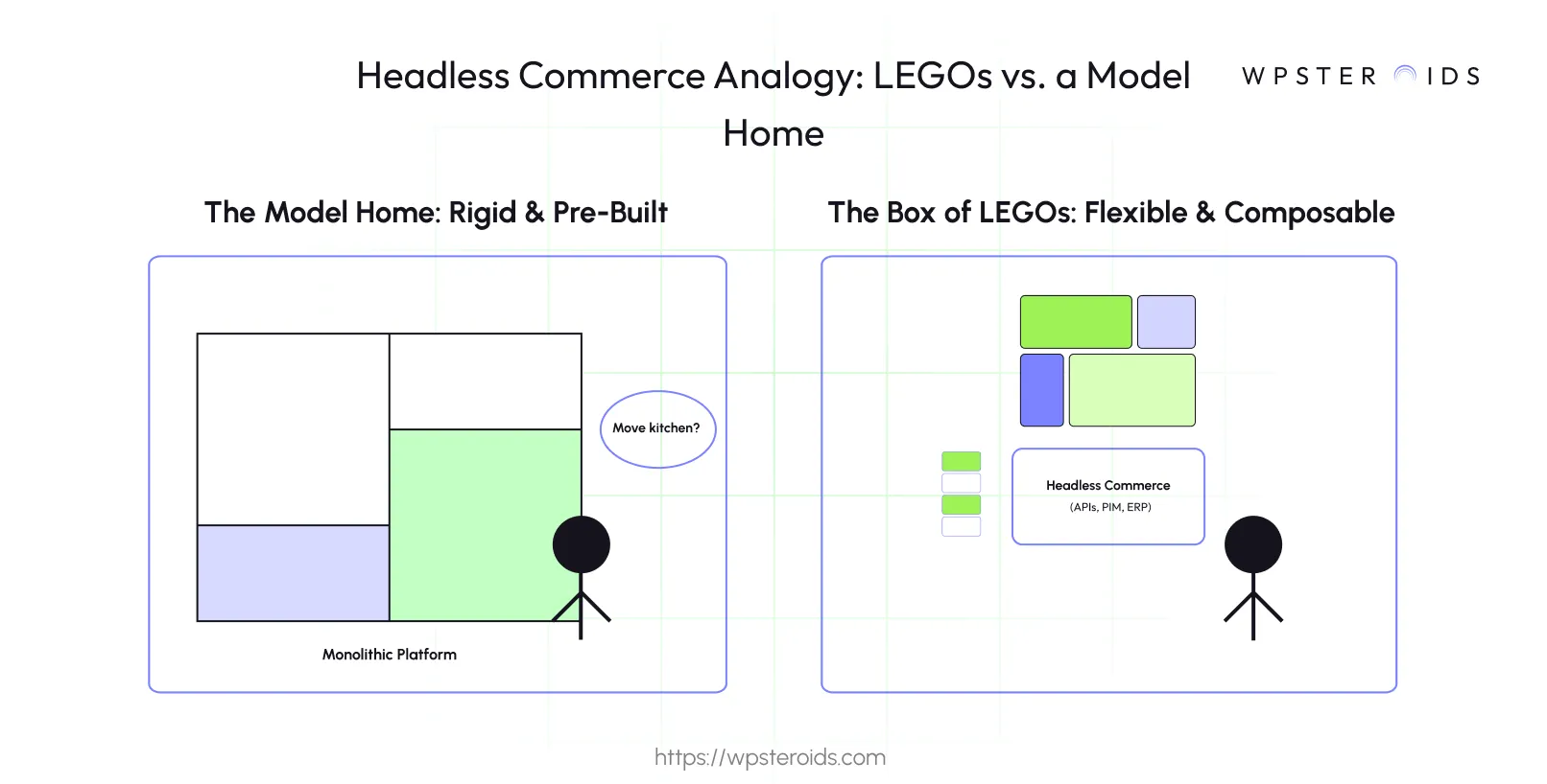 Image: A model home versus LEGOs analogy demonstrating the composable nature of a B2B headless commerce platform.