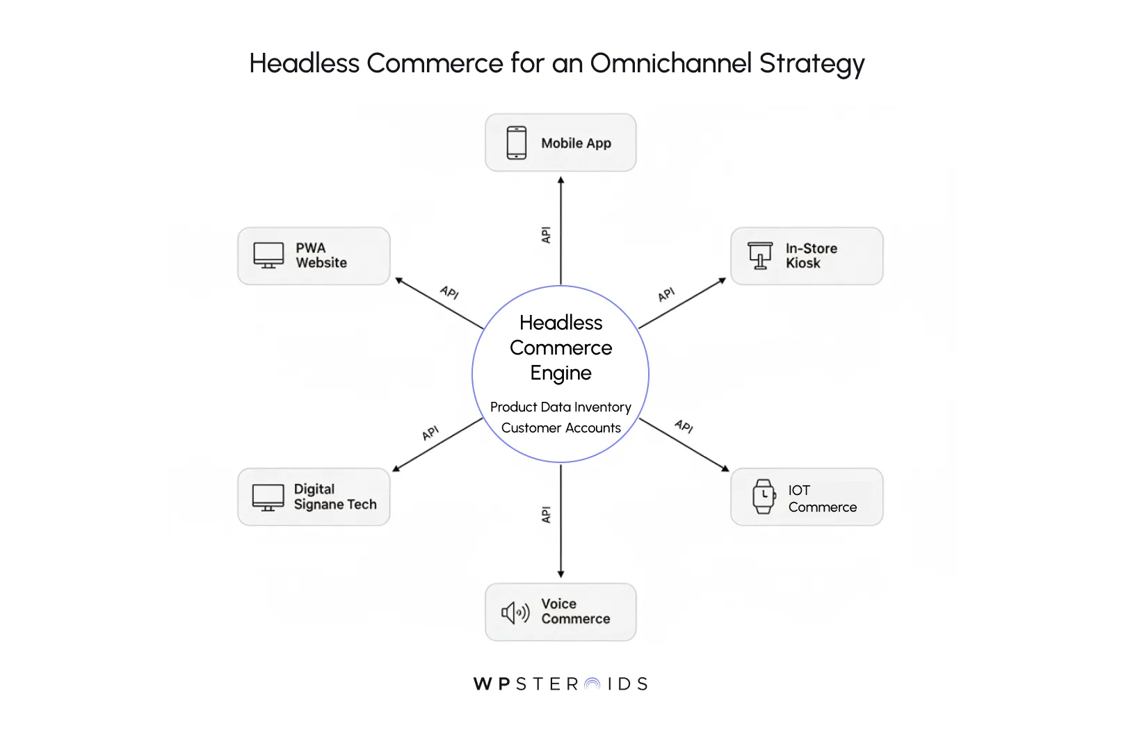 headless-commerce-for-an-omnichannel.webp
