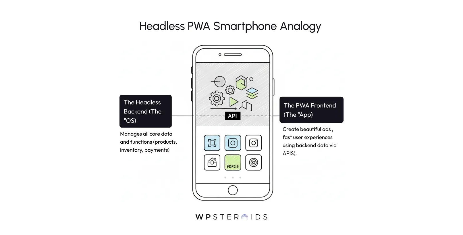 headless-pwa-smartphone.webp