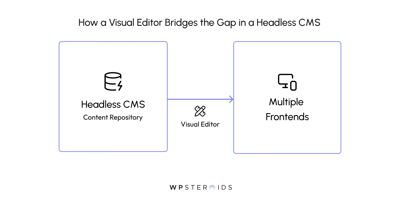 how-a-visual-editor-bridges-the-gap-in-a-headless-cms.webp