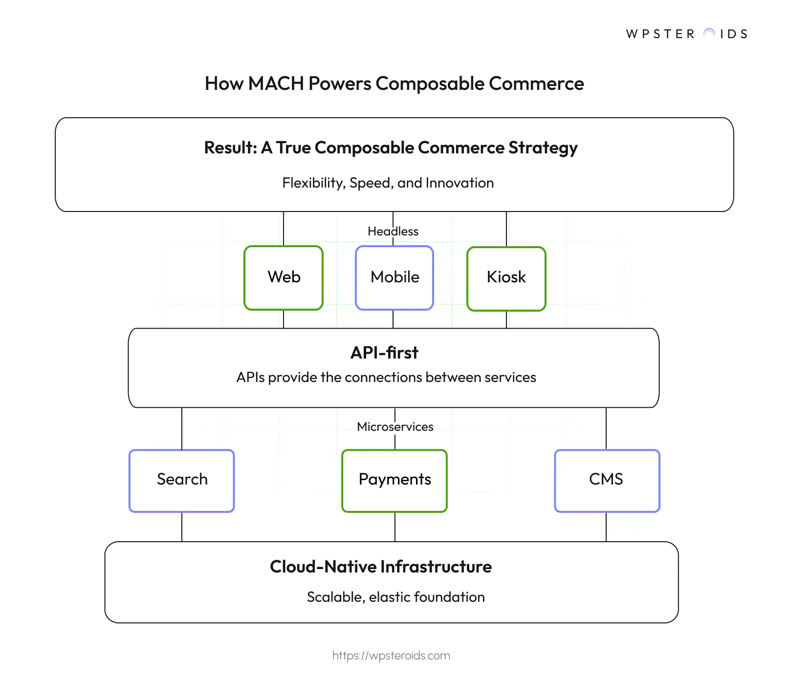 how_mach_powers_composable_commerce.webp