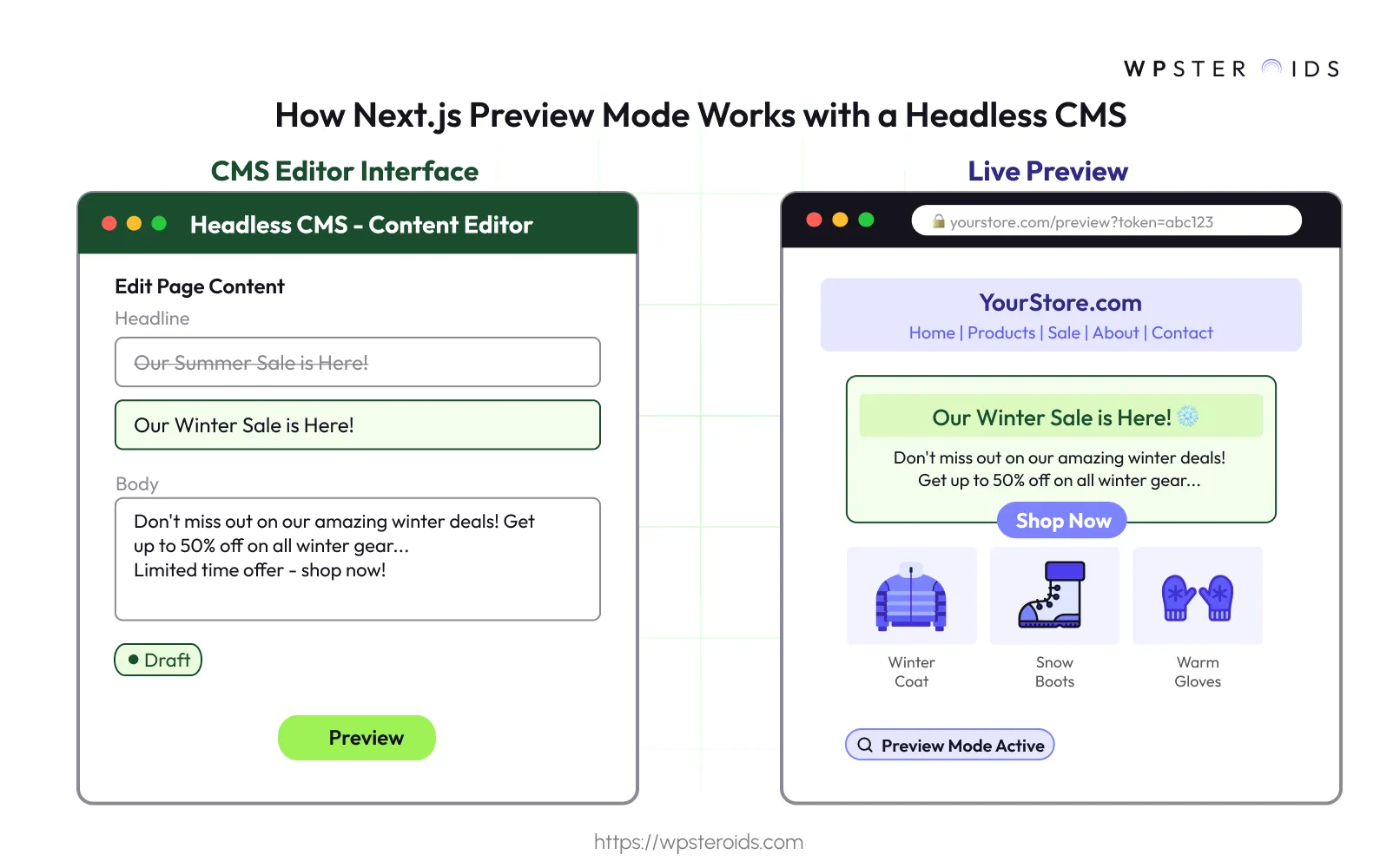 Image: How Next.js Preview Mode connects a headless CMS editor to a live website preview.