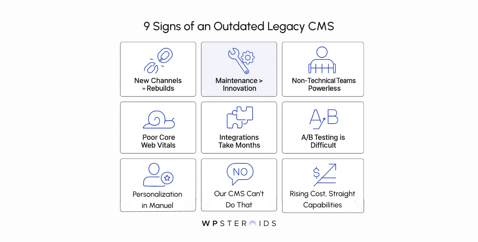 Grid illustration listing nine signs of an outdated legacy CMS, including maintenance issues, lack of innovation, poor integration, and high costs.
