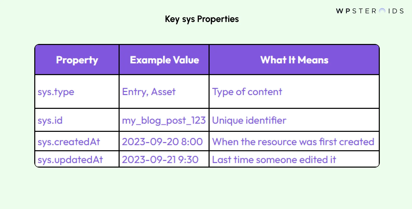 Image: Key sys Properties in Contentful