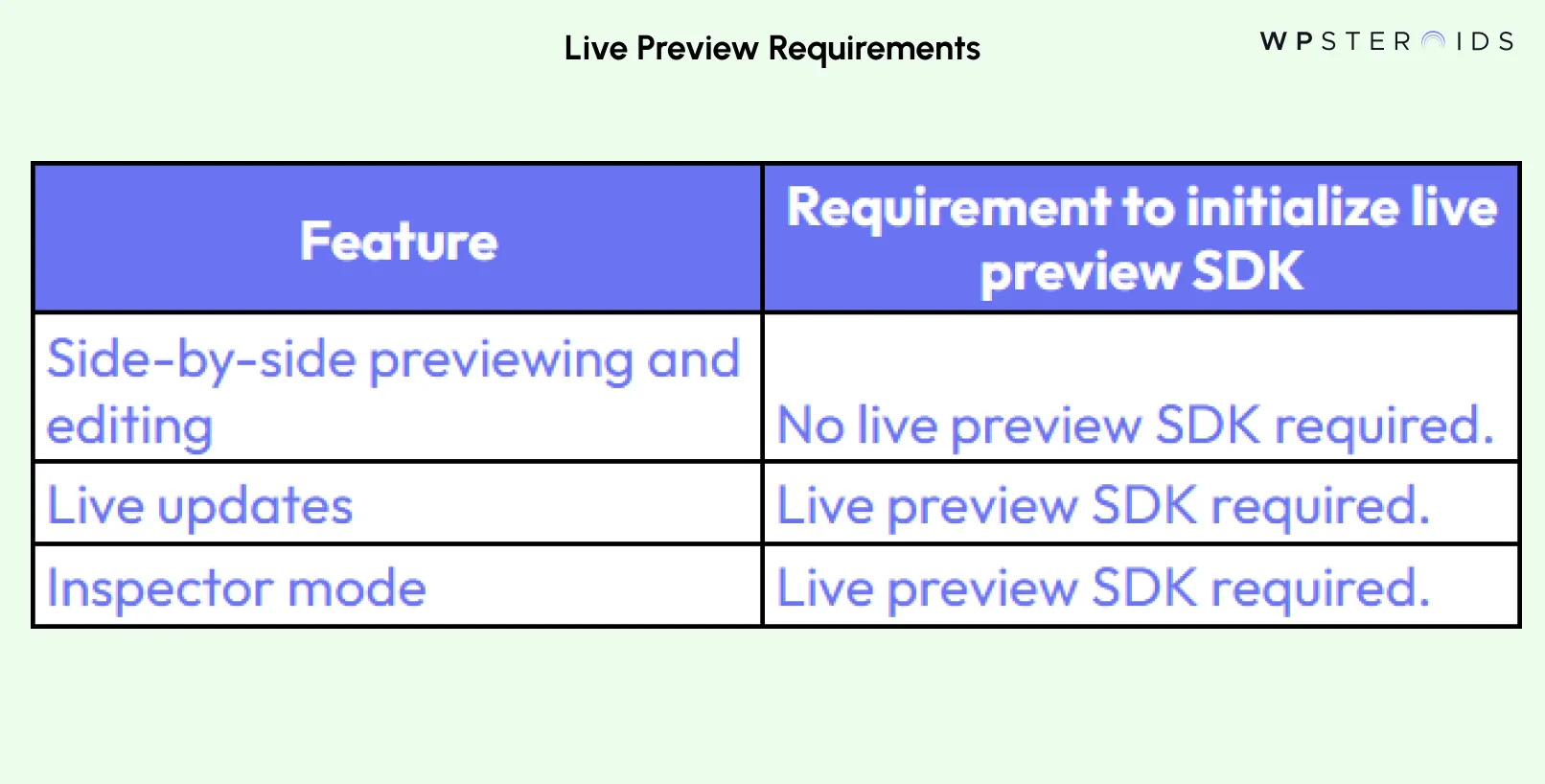 Image: Contentful Live Preview Requirements