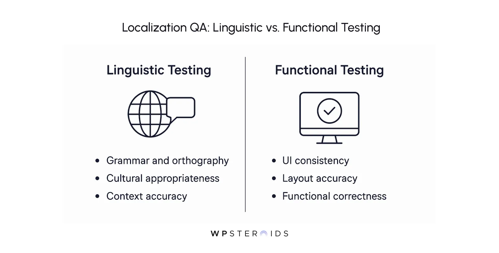 -localization-qa-linguistic-vs-functional-testing.webp