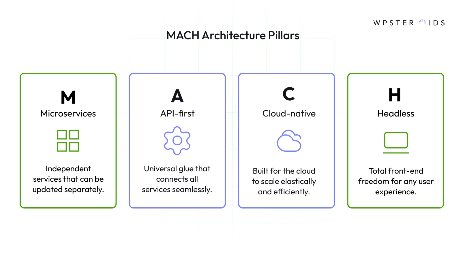 mach_architecture_pillars.webp