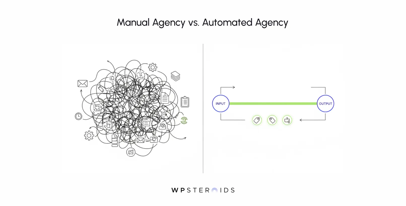 Image: Comparison graphic titled 'Manual Agency vs. Automated Agency.' Left shows chaotic scribbles with icons; right shows a streamlined input-output process.