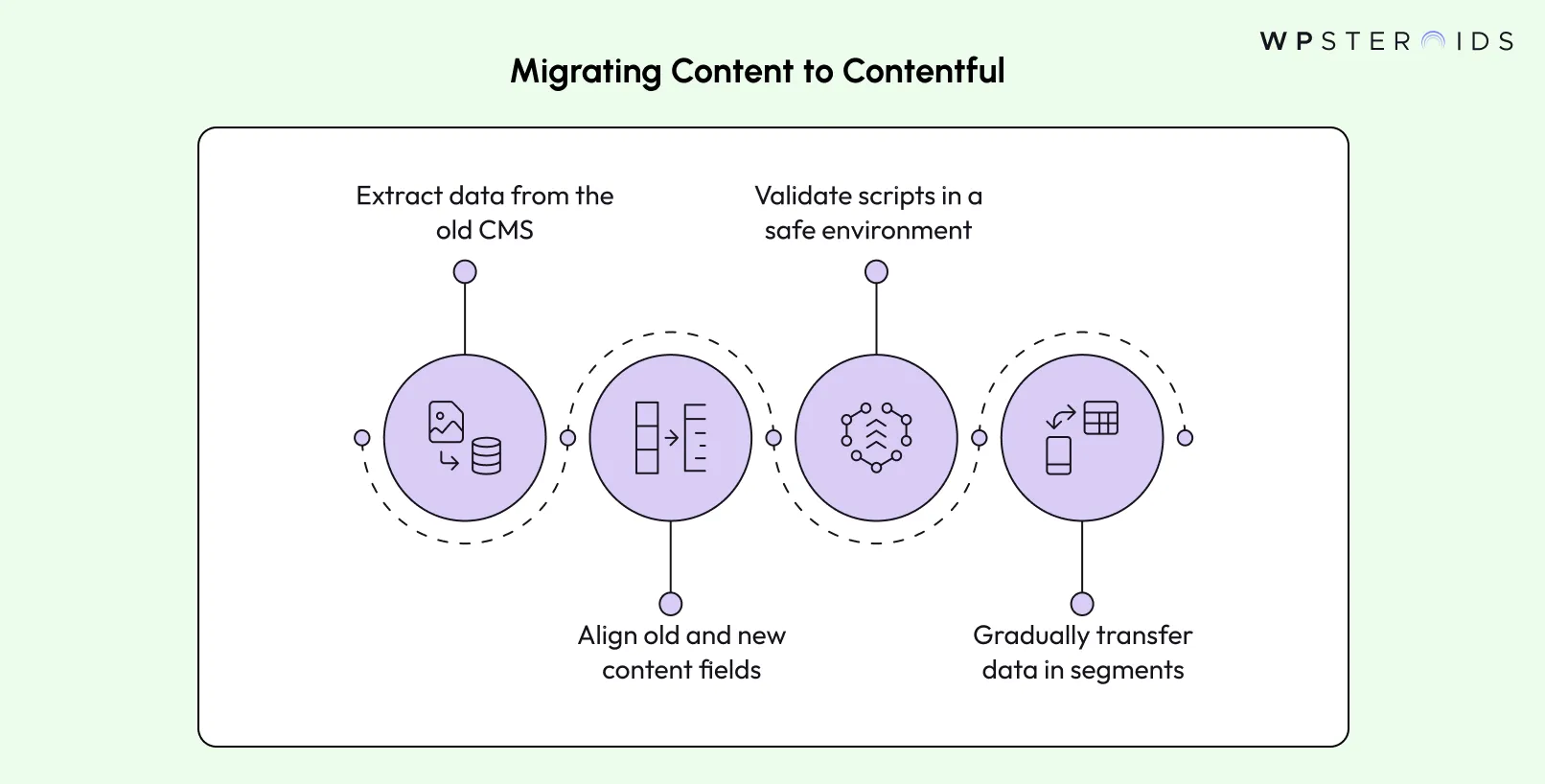 Image: Migrating Content to Contentful
